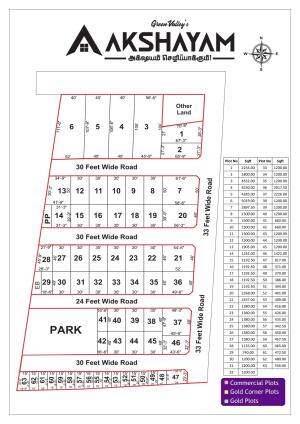 Residential land / Plot in Panjapur, Trichy
